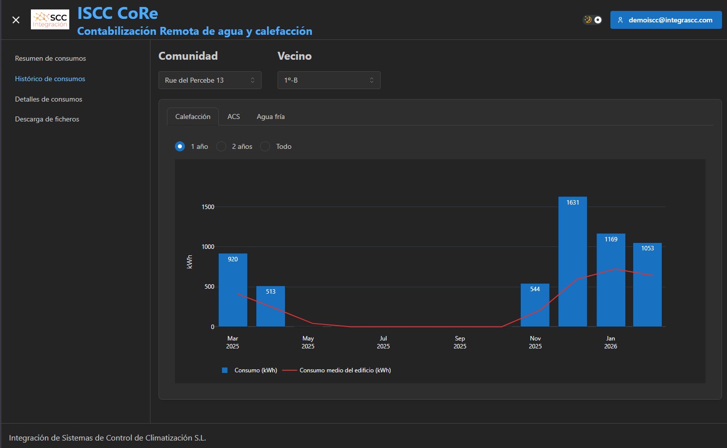 Oficina y operación de lecturas